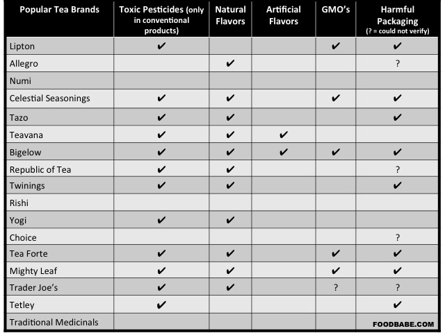 Tea-Comparison-Chart