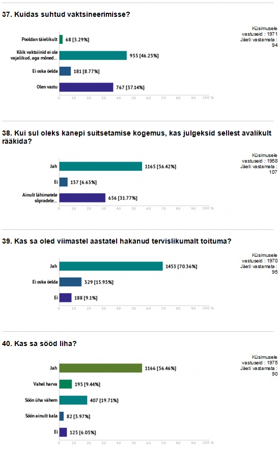 37 kuni 40